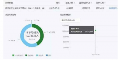 是什么讓用戶說公眾號(hào)發(fā)文就拉黑的話