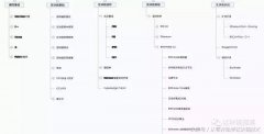 巨推鏈論述：區(qū)塊鏈工程師培訓(xùn)課程服務(wù)內(nèi)容是什么？