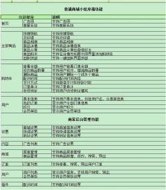北京的商城小程序開(kāi)發(fā)多少錢(qián)?在這里看看