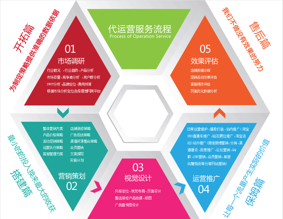 沈陽(yáng)微信公眾號(hào)托管團(tuán)隊(duì)一對(duì)一服務(wù)