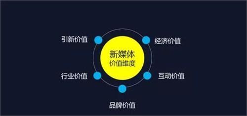 賦能自媒體，巨推傳媒新媒體營銷為品牌撬開流量大門