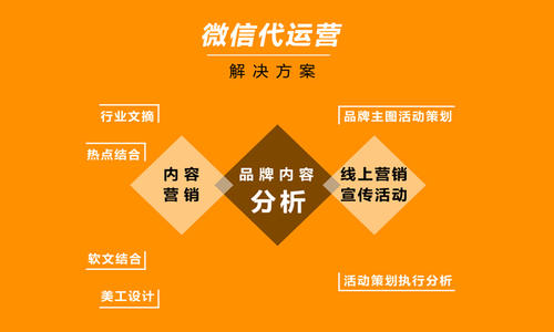 酒店微信運營：如何快速漲粉、快速提高閱讀量