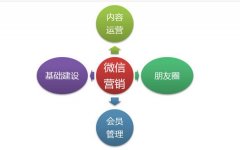 職業(yè)教育微信公眾號(hào)從哪方面進(jìn)行推廣？