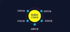 拍賣機構(gòu)自主運營微信公眾平臺存在的問題？