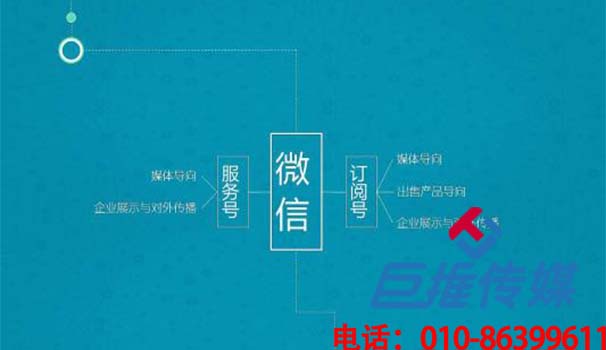 定安縣微信代運營之內容并不是王道？