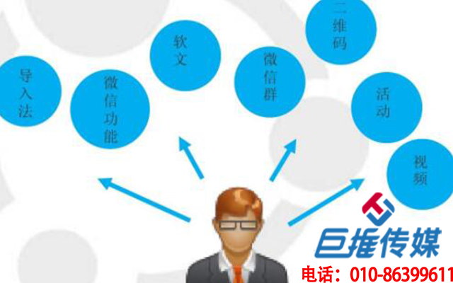 金融行業(yè)微信公眾號代運(yùn)營為什么這么受歡迎？