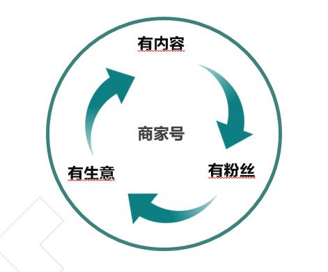 什么是快手商家號(hào)？