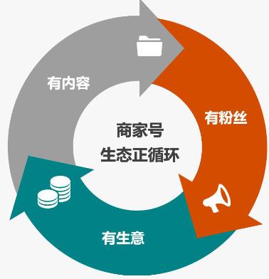 怎么認(rèn)證快手商家號？