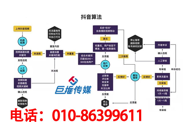 短視頻代運營為短視頻短視頻提供哪些服務內容？