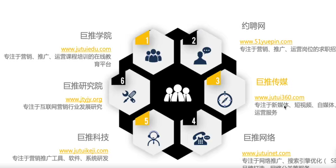 短視頻代運營公司哪家好？電話多少？