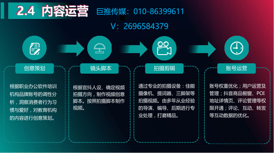 兒童玩具度短視頻代運營設(shè)計公司收費標準