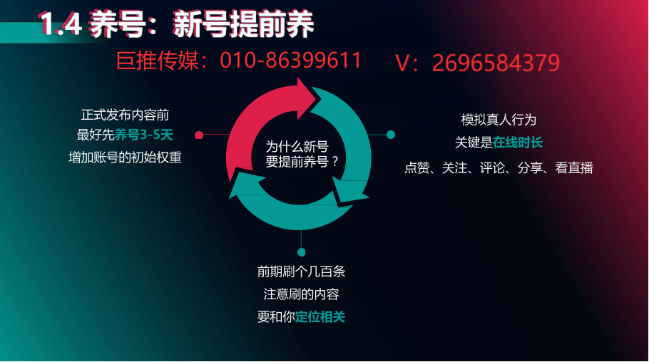 汽車(chē)維修/美容短視頻代運(yùn)營(yíng)推廣方案