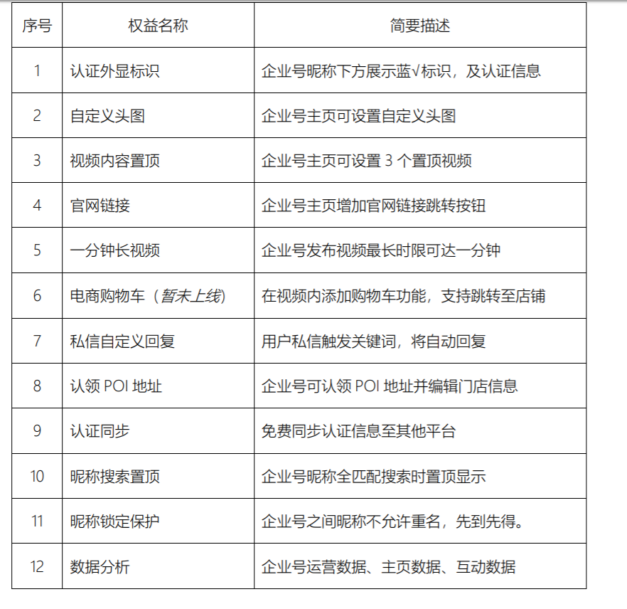 快手個(gè)人認(rèn)證是什么意思？