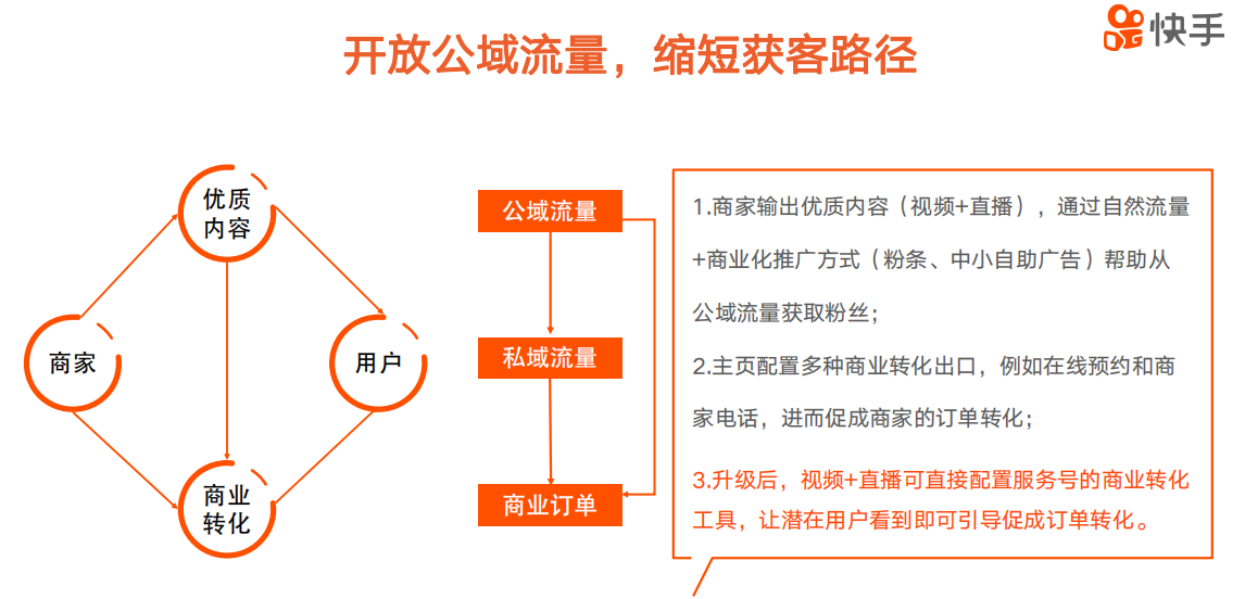 快手服務(wù)號認證流程？-業(yè)界科技