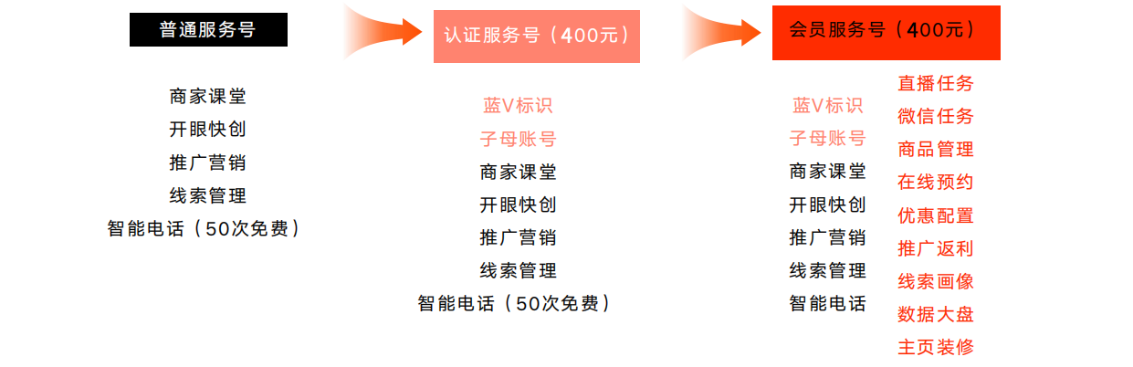 快手服務(wù)號怎么進行藍v認證？-業(yè)界科技
