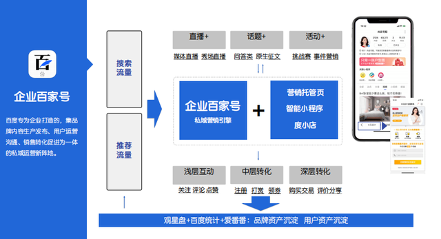如何打造專屬百家號(hào)？如何提高百家號(hào)專屬流量？