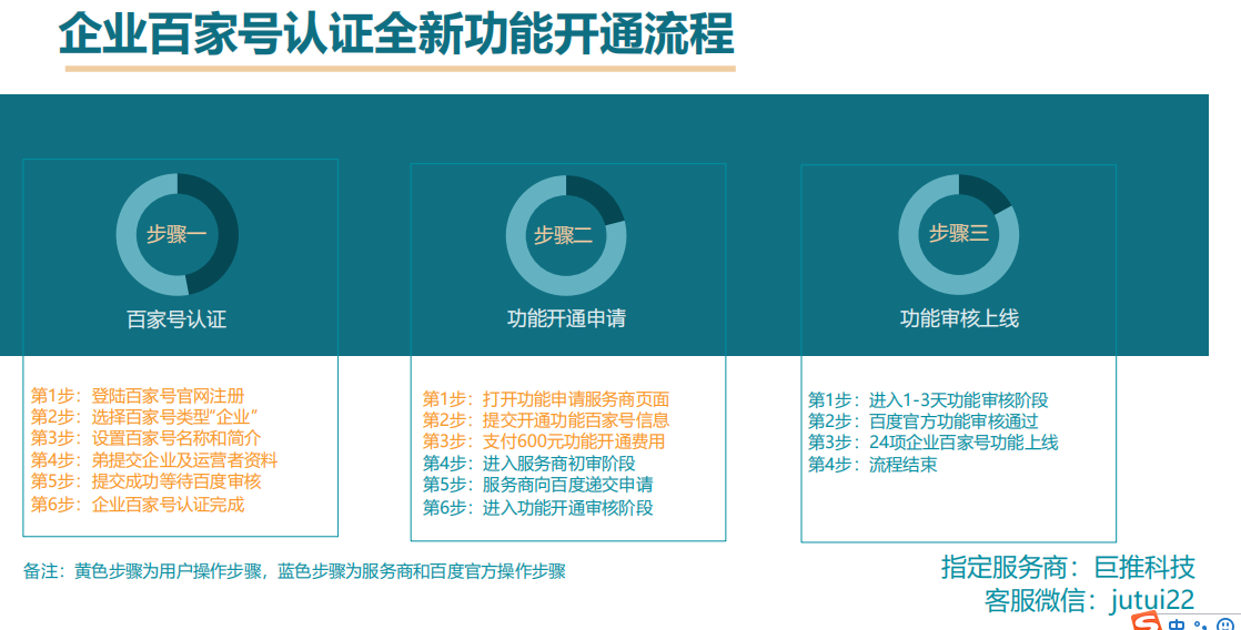 百家號(hào)權(quán)威認(rèn)證之后可以給企業(yè)帶來(lái)什么好處？