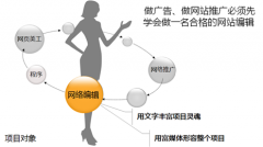 都在做SEO原創(chuàng)？文章編輯更加注重質(zhì)量