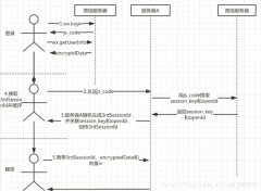 微信小程序獲取用戶手機(jī)號(hào)詳解