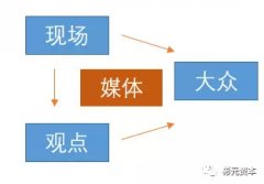 頭條和微博的信息流產(chǎn)業(yè)鏈：內(nèi)容和營(yíng)收的南轅北轍