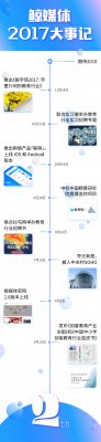 風(fēng)口來了，跟我們一起下海吧！