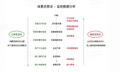 微信小程序無(wú)埋點(diǎn)數(shù)據(jù)采集方案