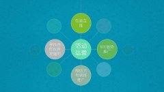 微信公眾號代運(yùn)營推廣方案