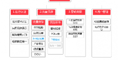 聽官方認證服務(wù)商講：短視頻企業(yè)認證要花錢嗎？
