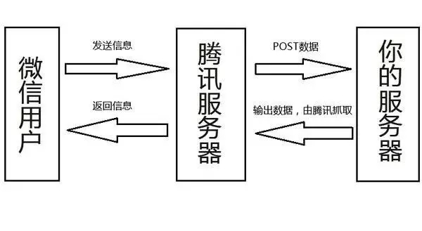 微信公眾號二次開發(fā)_微信托管運(yùn)營？都有哪些優(yōu)勢可觀？