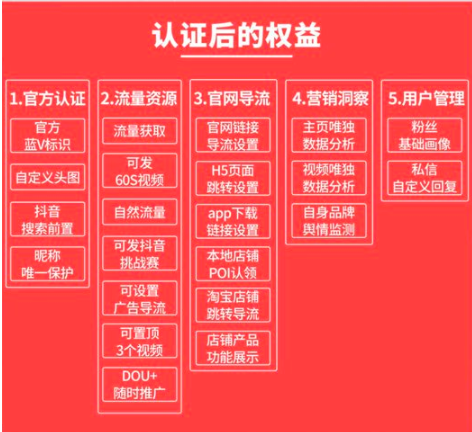 短視頻藍V專屬展示權(quán)益？短視頻企業(yè)認證要花多少錢?
