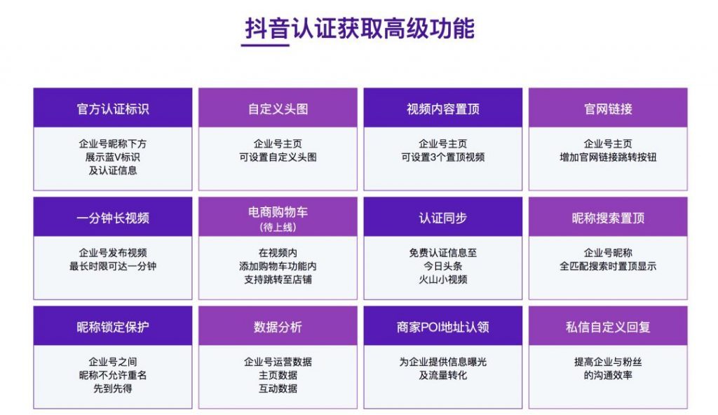 短視頻藍v高級認證權(quán)益有哪些？包括有購物車權(quán)限嗎?