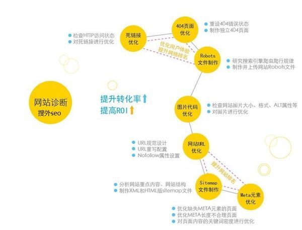 做為一個(gè)網(wǎng)站seoer你必須學(xué)會(huì)哪些數(shù)據(jù)分析呢？