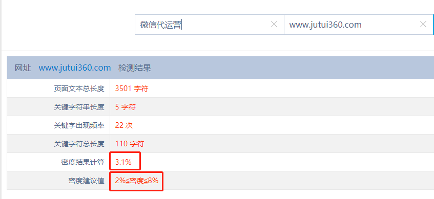 SEO篇：關(guān)鍵詞密度的概念、計(jì)算及優(yōu)化