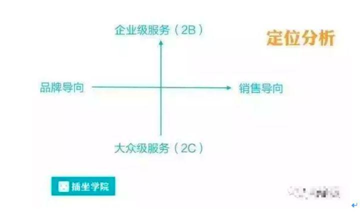如何系統(tǒng)化運營一個微信公眾號？