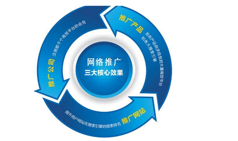 如何寫好一份有創(chuàng)意的推廣方案？
