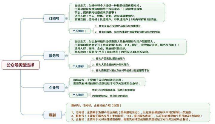 微信推廣基本定義、應(yīng)用、優(yōu)缺點及定價