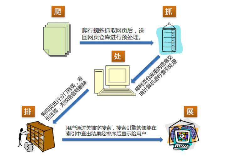 百度 SEO 是否已經名存實亡？