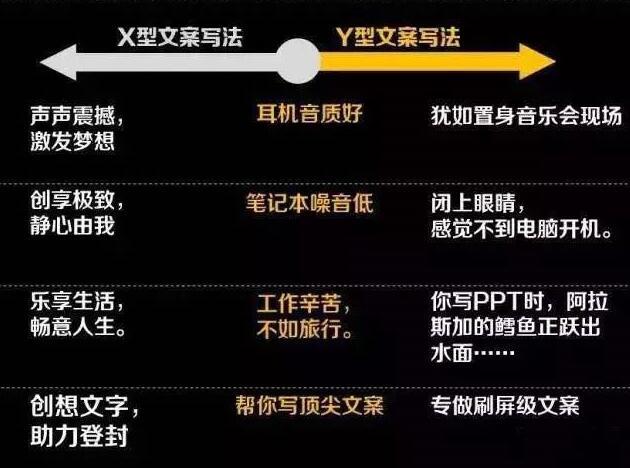 案例 | 我使了這3個競價策略， 扭轉(zhuǎn)了效果差的局面！