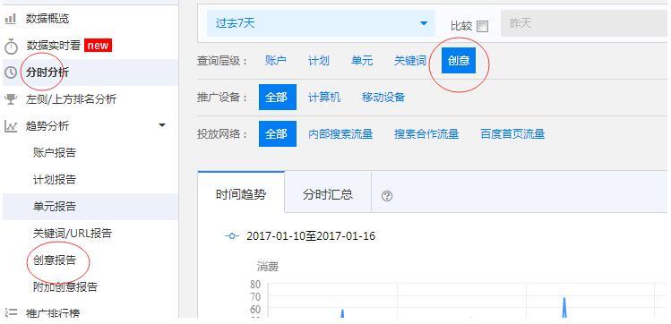 SEM優(yōu)化不可忽略的部分，創(chuàng)意轉(zhuǎn)化如何分析？
