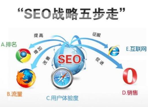 企業(yè)網(wǎng)站優(yōu)化，都有哪些優(yōu)化方式