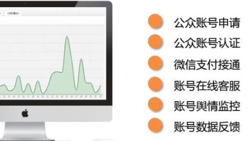 公眾號運營如何運營互聯(lián)網(wǎng)思維進行推廣