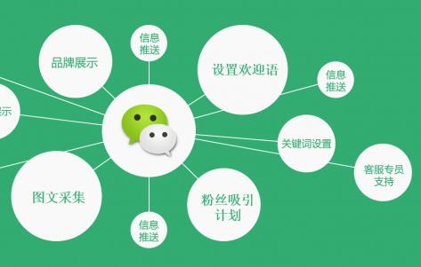 微信代運(yùn)營公司都具備哪些能力，企業(yè)要了解這些