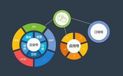微信代運營公司都有哪方面的技術(shù)，為企業(yè)提供服務(wù)