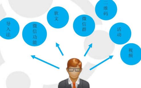 公眾號(hào)運(yùn)營(yíng)沒(méi)有效果，這些技巧掌握了嗎