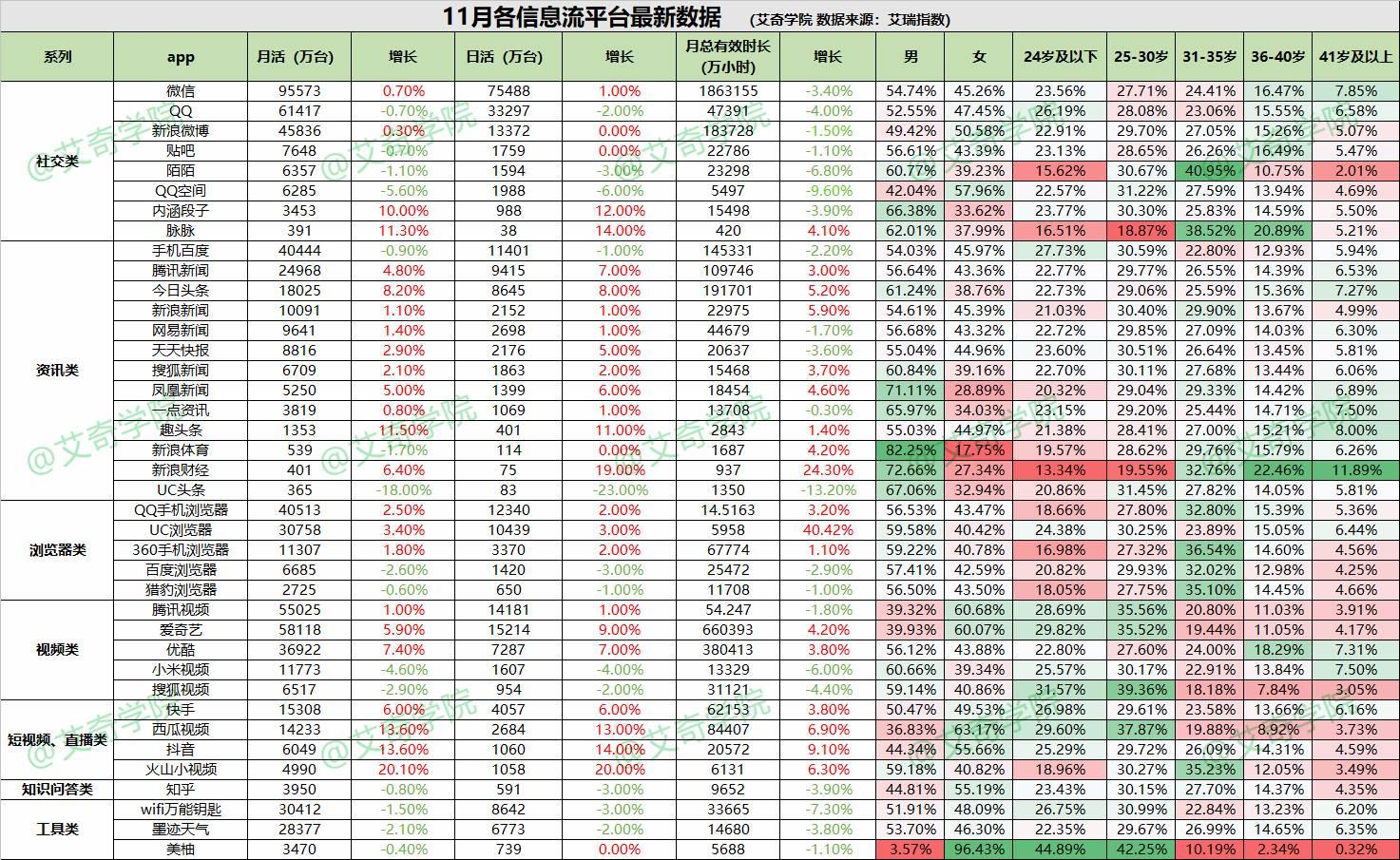 靠信息流月賺50萬，你也可以！