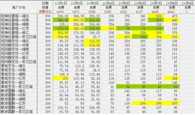 用上2大方向+5種能力+7個策略，SEM還沒效果，算我輸！