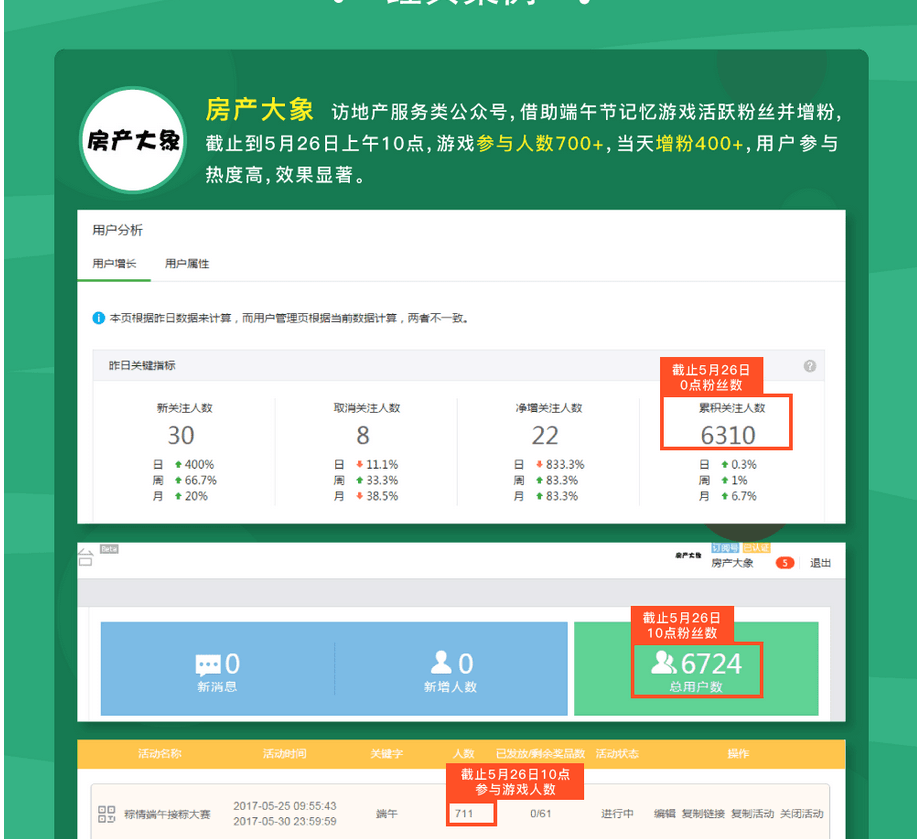 端午節(jié)怎么做微信活動(dòng)？巨推幫您！