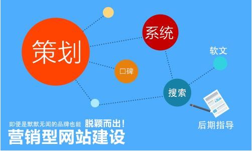 企業(yè)營(yíng)銷(xiāo)型網(wǎng)站有哪些特征？
