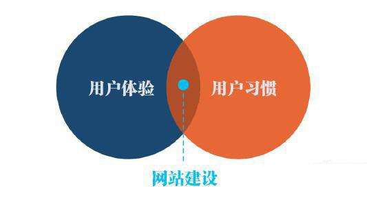 如何做到讓用戶信賴你的網(wǎng)站？