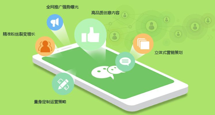 微信公眾號代運(yùn)營其實(shí)是什么？（二）